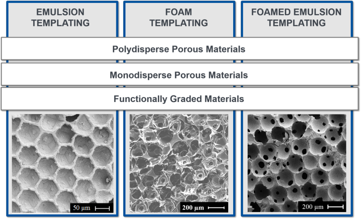 porous-material
