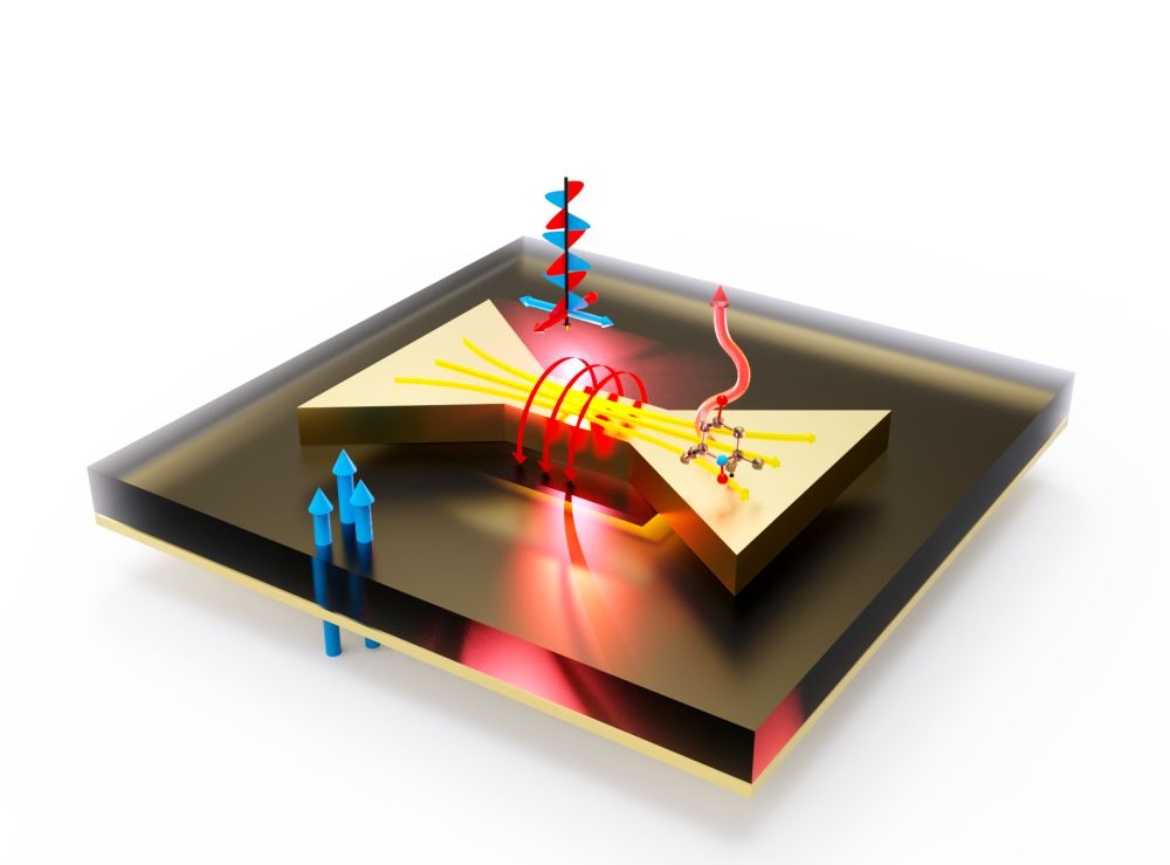 Conceptual image of one plasmonic nano antenna composing the metasurface. The antenna is activated by the electric field and produces a magnetic field around the middle bridge.